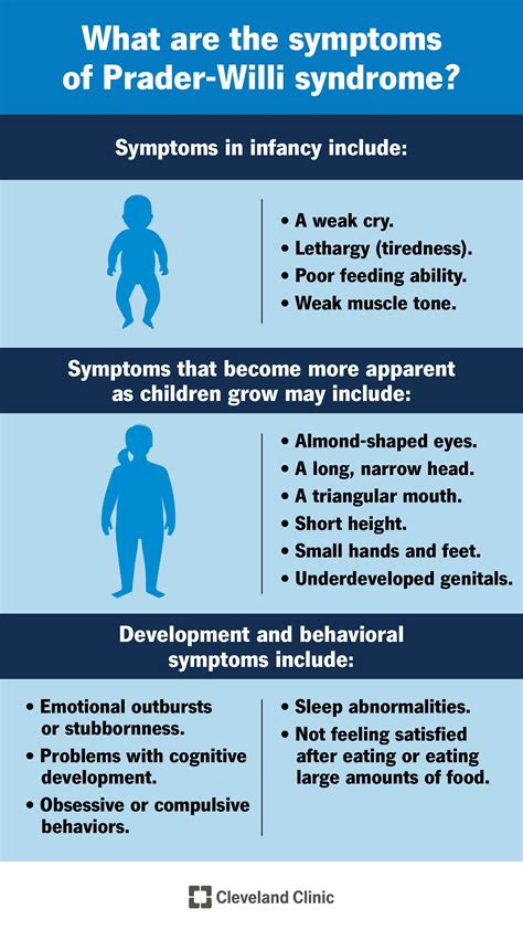 prader willi syndrome diagnosis